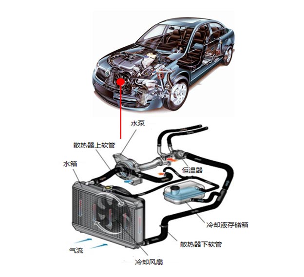 汽車(chē)水泵電機(jī)控制器