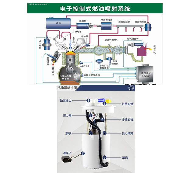 汽車(chē)燃油泵電機(jī)控制器