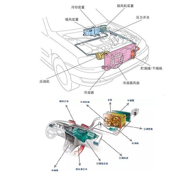 汽車(chē)鼓風(fēng)電機(jī)控制器